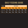 Pro Plan Chicken Medium Breed Adult Dog Dry Food (New Improved Formula) (Limited Shelf Life) Dogs- Dry Food Pro Plan