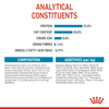 Royal Canin Mini Puppy Dog Dry Food (Limited Shelf Life) Dogs- Dry Food Royal Canin