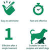 Medfly Healthcare Defender Pro Dewormer for Dogs Dogs-Pharmacy Medfly Healthcare Pharmacy