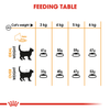 Royal Canin Hair & Skin, Hairball and Urinary Care Adult Cat Dry Food Combo Cats- Dry food Royal Canin