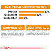 Royal Canin Hair & Skin, Hairball and Urinary Care Adult Cat Dry Food Combo Cats- Dry food Royal Canin