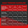 Drools Focus Super Premium Starter Dog Dry Food | Corn & Wheat Free Formula (Limited Shelf Life) Dogs- Dry Food Drools Focus