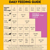 Pedigree Chicken Chunks in Gravy Pouch Puppy Wet Food and Chicken & Milk Puppy Dry Food Combo Exclusive Combo Pedigree