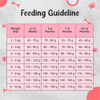 Drools Premium Small Breed Puppy Dog Dry Food (Limited Shelf Life) Dogs- Dry Food Drools