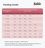 Fidele Plus Small and Medium Puppy Dry Food (Limited Shelf Life) (Buy 1 Get 1) Dogs- Dry Food Fidele