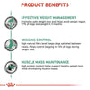 Royal Canin Veterinary Diet Satiety Weight Management Dog Dry Food (Limited Shelf Life) Dogs- Dry Food Royal Canin V-Diet