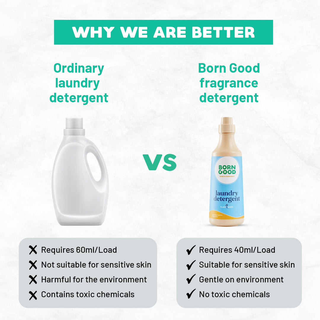 Born Good Plant Based Pet Safe Fragrance Liquid Laundry Detergent (Limited Shelf Life) Both-Health & Wellness Born Good