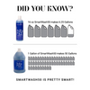 Chris Christensen SmartWash50 De Shed Shampoo for Dogs and Cats