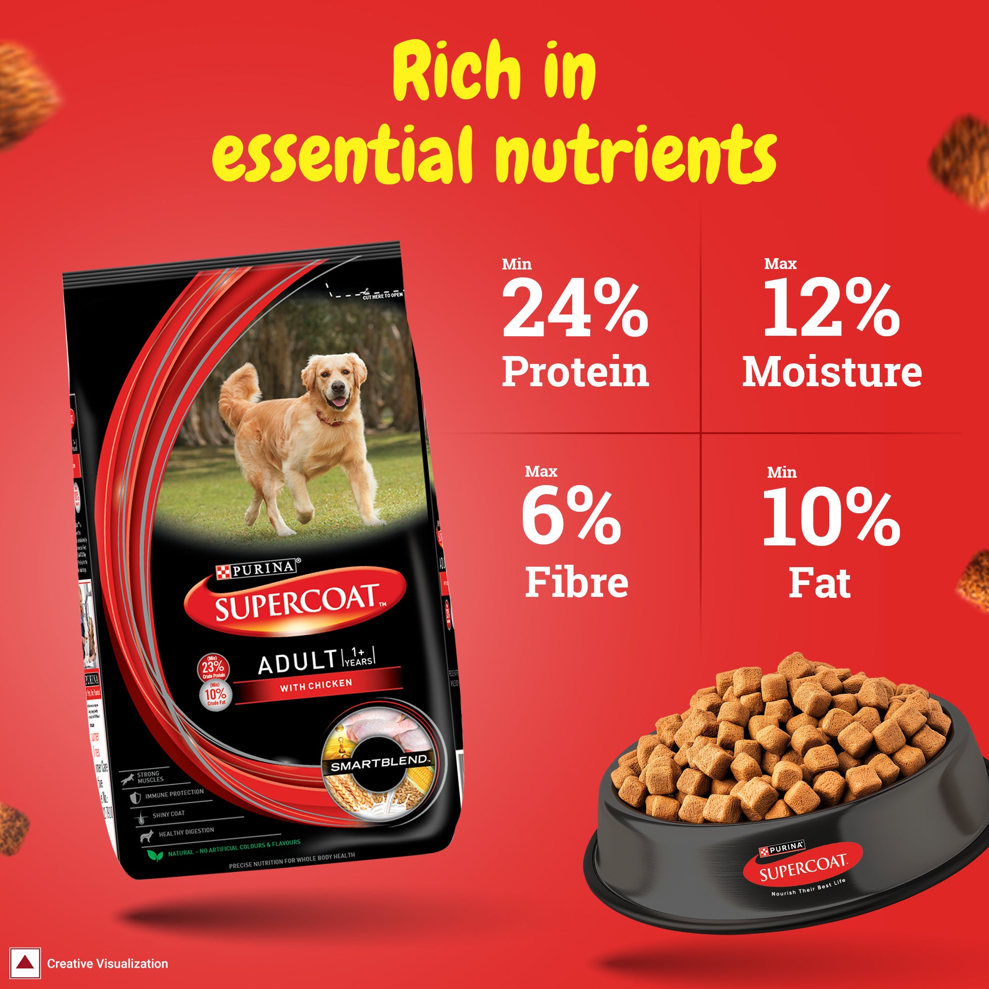 Purina SuperCoat with Chicken Smartblend Adult Dog Dry Food (1+ Years) Dogs- Dry Food SuperCoat