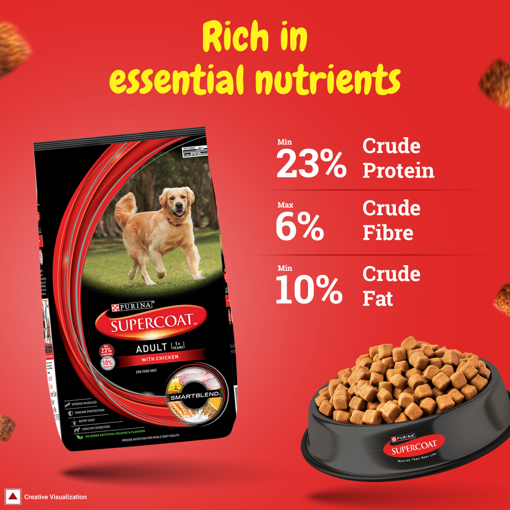 SuperCoat Chicken Adult All Breed Dog Dry Food