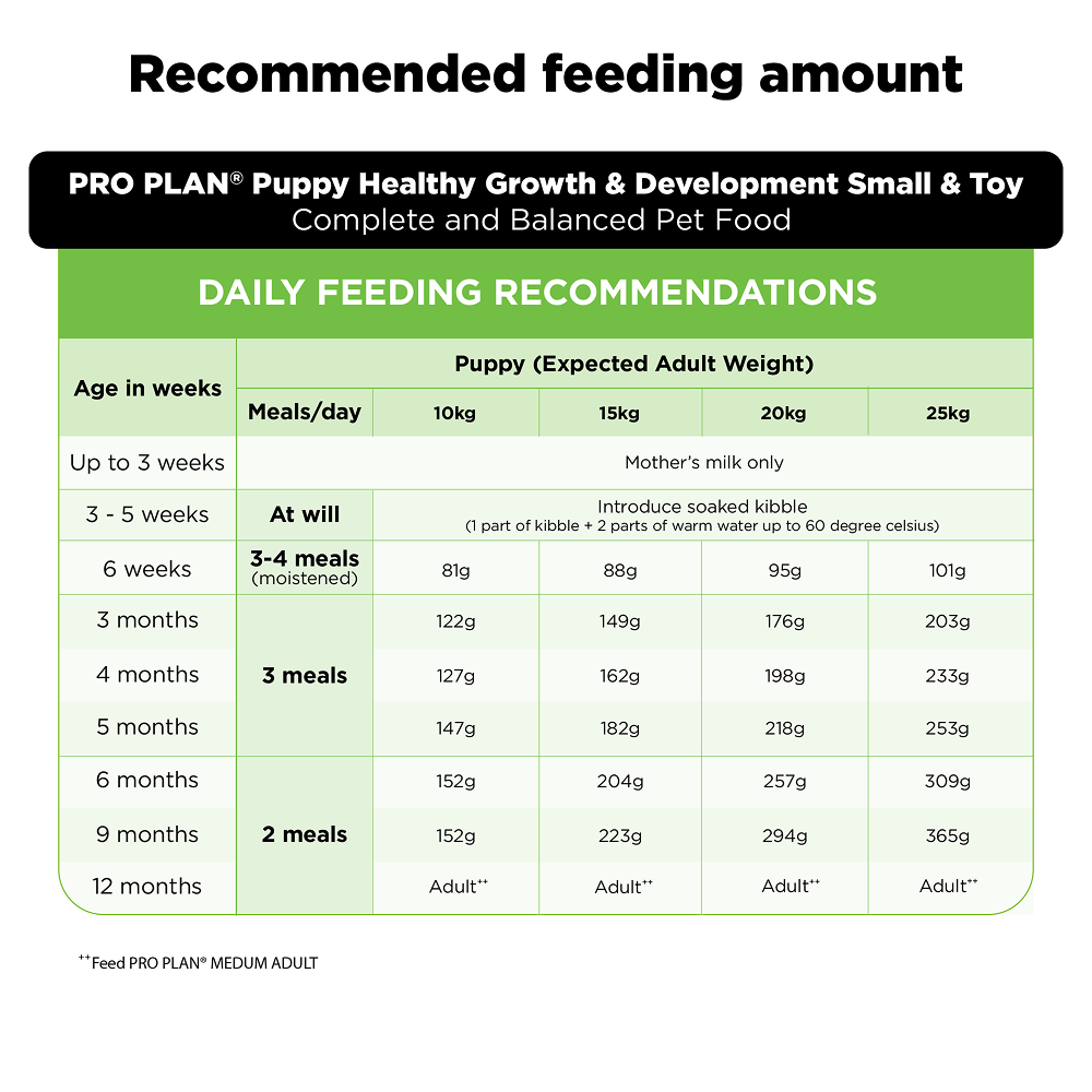 Pro Plan Chicken Medium Breed Puppy Dog Dry Food (New Improved Formula) Dogs- Dry Food Pro Plan