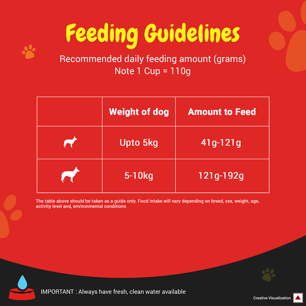Purina SuperCoat Chicken Adult Small Breed Dog Dry Food Dogs- Dry Food SuperCoat