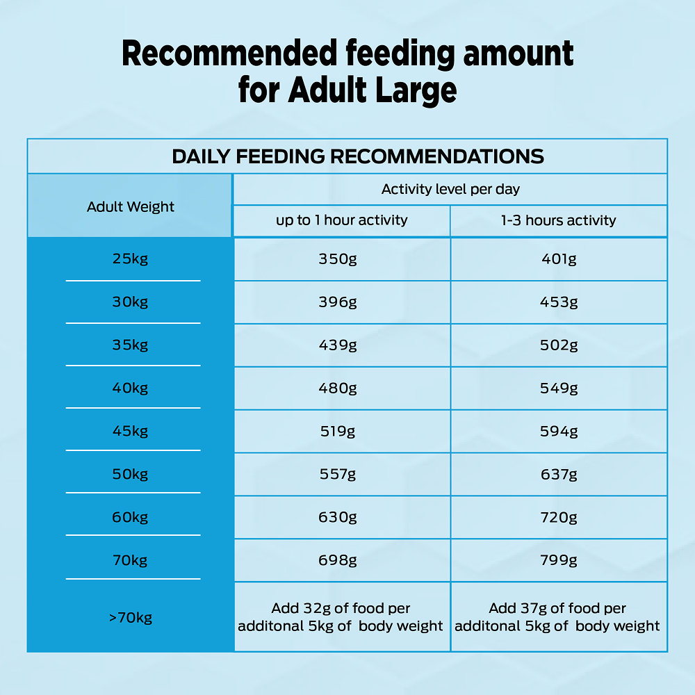 Purina Pro Plan Chicken Large Breed Adult Dog Dry Food (New Improved Formula) Dogs- Dry Food Pro Plan