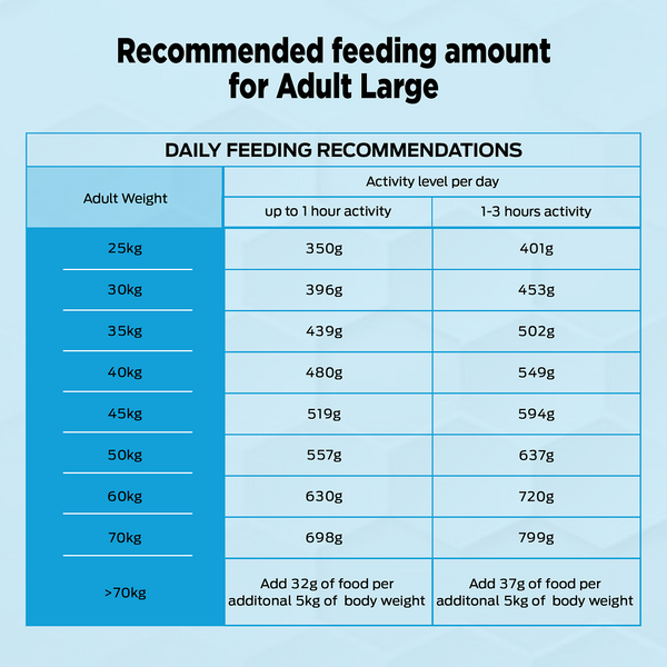 Purina Pro Plan Chicken Large Breed Adult Dog Dry Food (New Improved Formula)