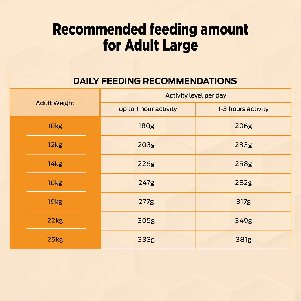 Purina Pro Plan Chicken Medium Breed Adult Dog Dry Food (New Improved Formula) Dogs- Dry Food Pro Plan