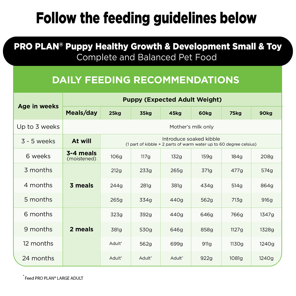 Pro Plan Chicken Large Breed Puppy Dog Dry Food (New Improved Formula) Dogs- Dry Food Pro Plan