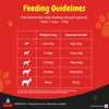 Purina SuperCoat with Chicken Smartblend Adult Dog Dry Food (1+ Years) Dogs- Dry Food SuperCoat