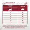 Pro Plan Chicken Flavoured Adult Cat Dry Food Cats- Dry food Pro Plan
