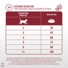 Pro Plan Salmon Tuna Flavoured Adult Cat Dry Food
