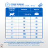 Pro Plan Chicken Flavoured Indoor Cat Dry Food Cats- Dry food Pro Plan