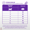 Pro Plan Chicken Flavoured Hairball Control Cat Dry Food Cats- Dry food Pro Plan
