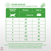 Pro Plan Chicken Flavoured Sterilcat Cat Dry Food Cats- Dry food Pro Plan