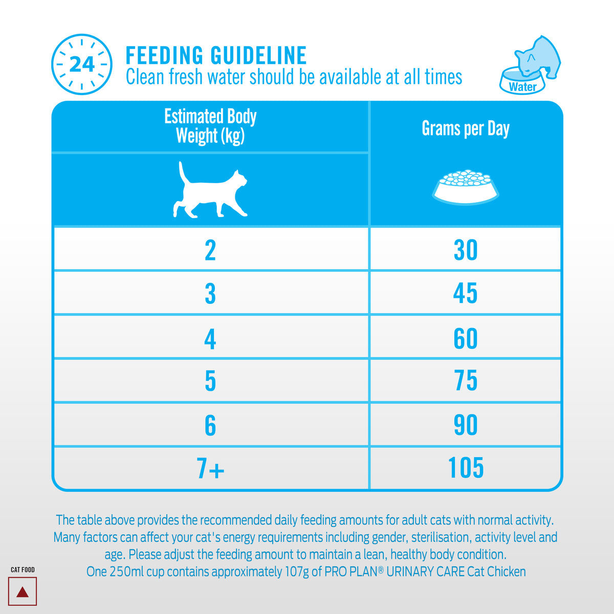 Pro Plan Chicken Flavoured Urinary Care Cat Dry Food Cats- Dry food Pro Plan
