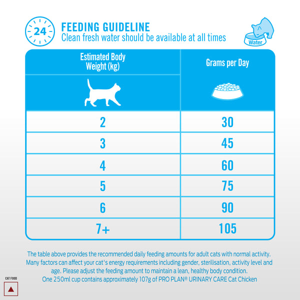 Pro Plan Chicken Flavoured Urinary Care Cat Dry Food