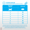 Pro Plan Chicken Flavoured Urinary Care Cat Dry Food Cats- Dry food Pro Plan
