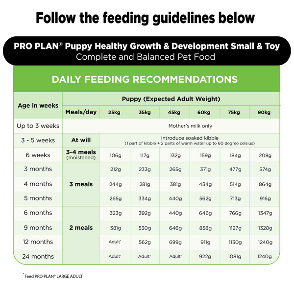 Pro Plan Chicken Large Breed Puppy Dog Dry Food (New Improved Formula)