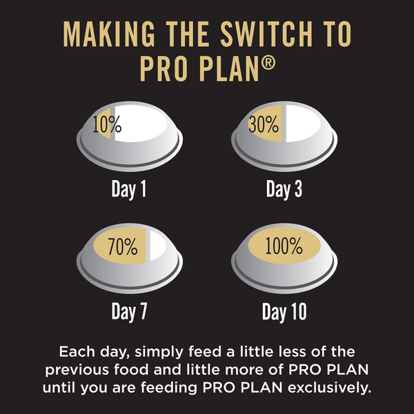 Purina Pro Plan Chicken Medium Breed Adult Dog Dry Food (New Improved Formula)