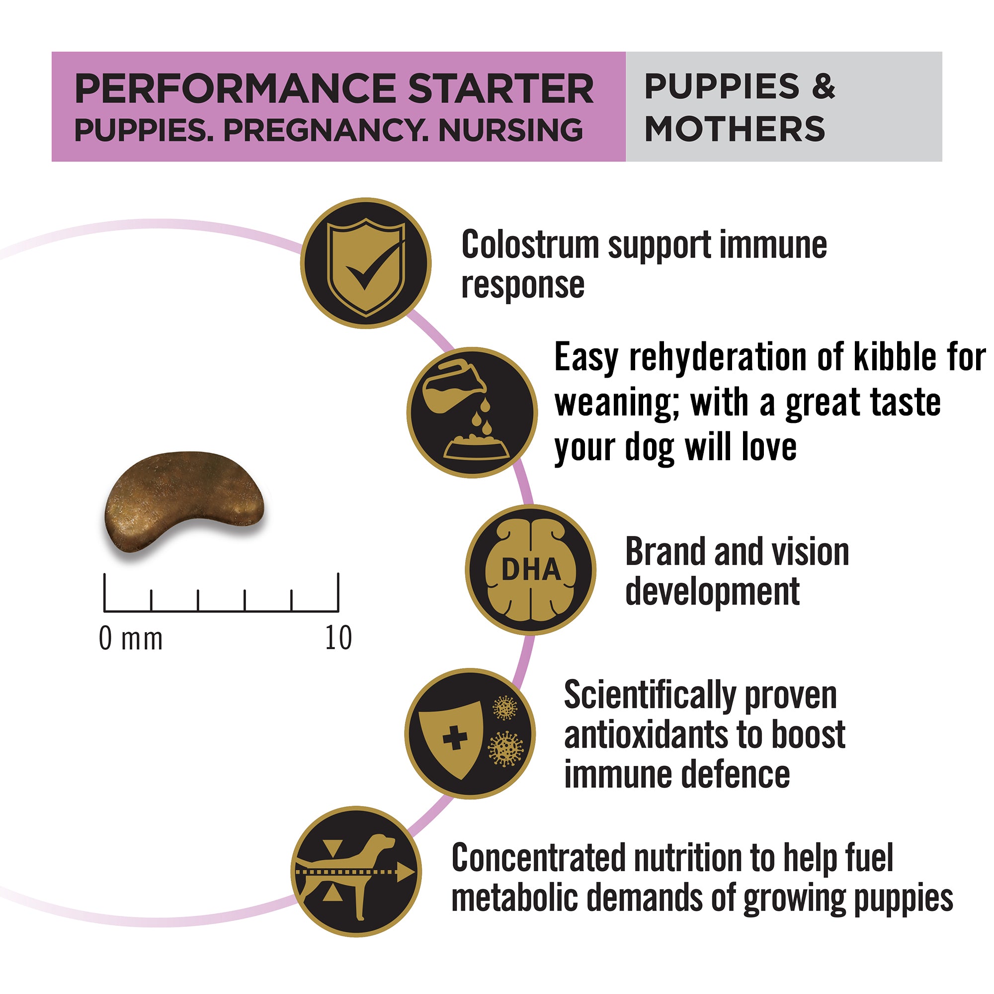 Purina Pro Plan Chicken Mother and Puppy Starter Dog Dry Food (New Improved Formula) Dogs- Dry Food Pro Plan