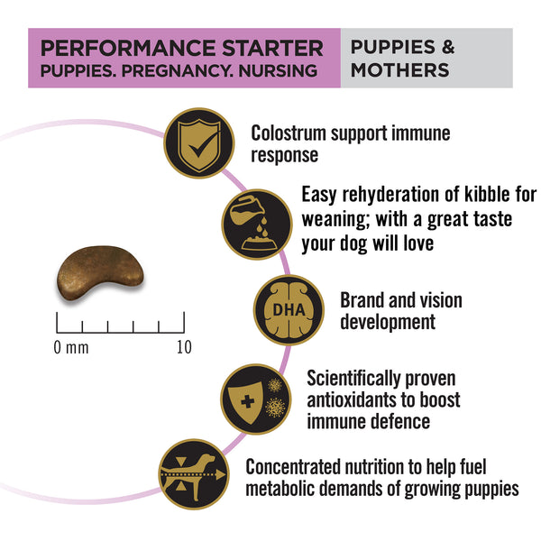 Purina Pro Plan Chicken Mother and Puppy Starter Dog Dry Food (New Improved Formula)