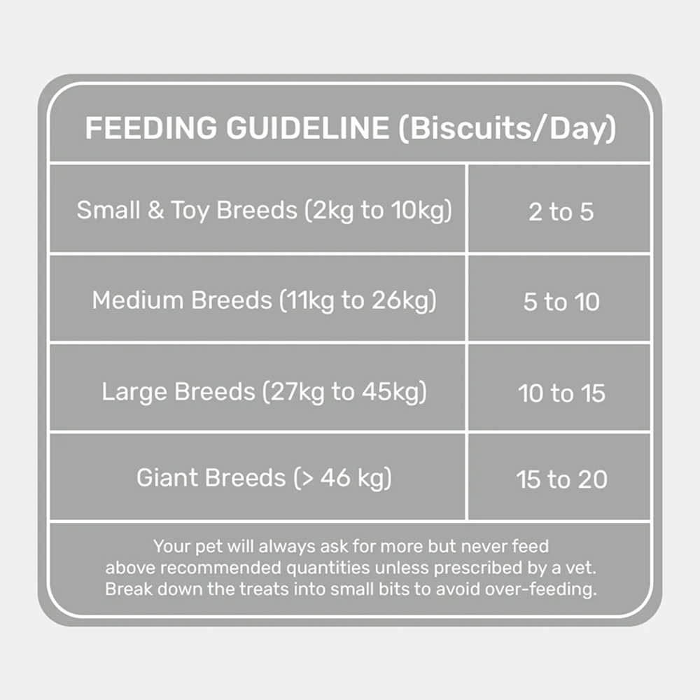HUFT Yummy in My Tummy Gluten Free Real Chicken Cookies Dog Treats Dog Treats + Others Heads Up for Tails