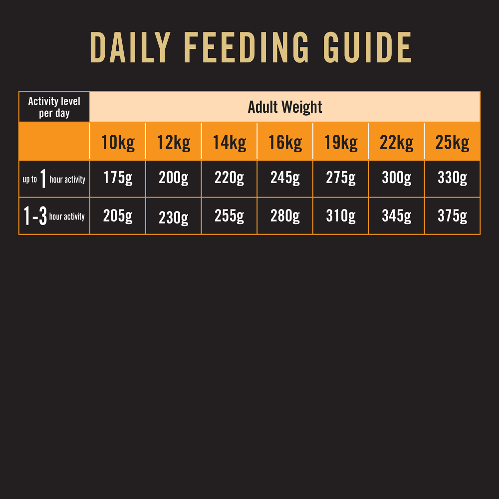 Purina Pro Plan Chicken Medium Breed Adult Dog Dry Food (New Improved Formula) Dogs- Dry Food Pro Plan