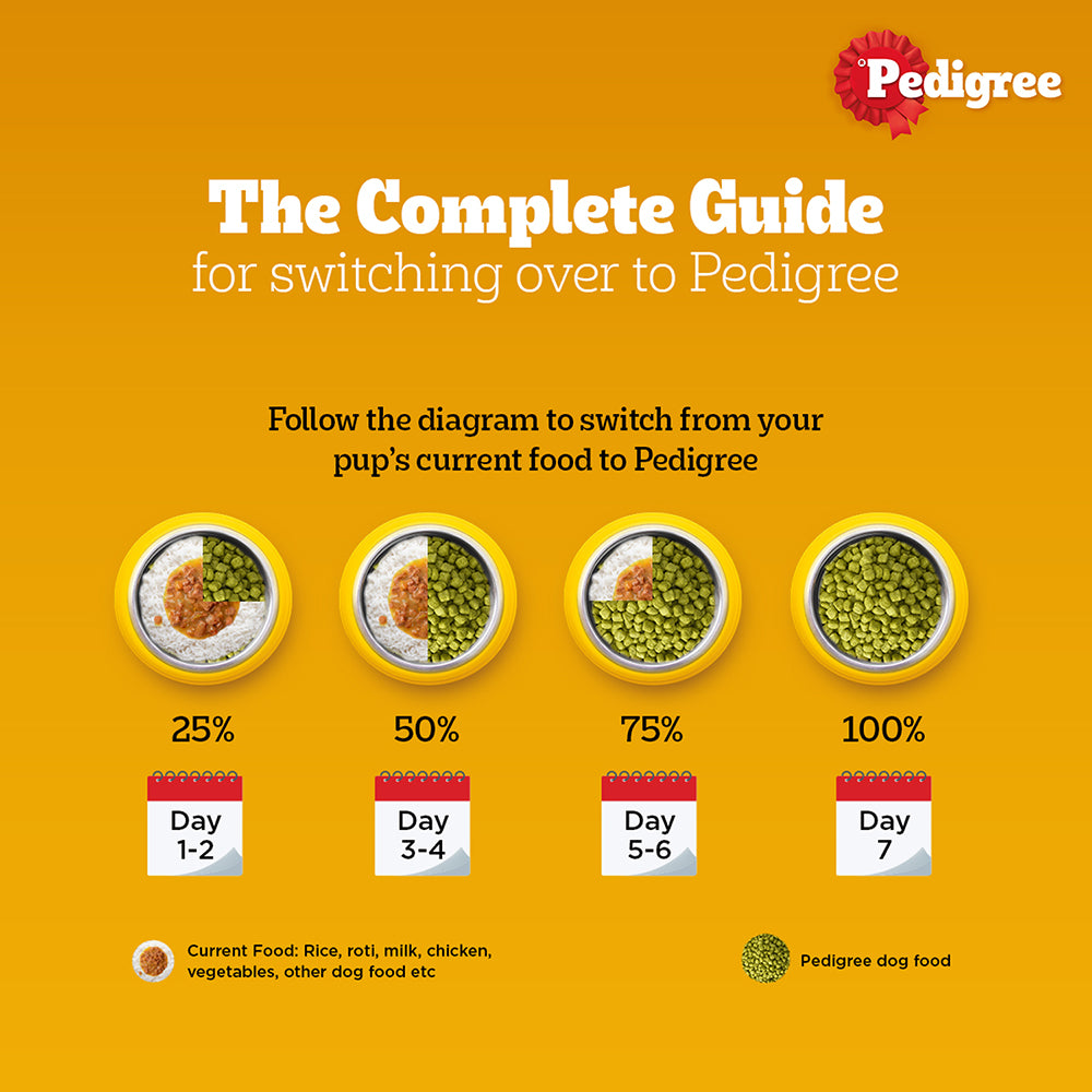Pedigree 100% Vegetarian Dry Dog Food for Puppy and Adult Dogs
