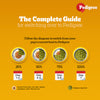 Pedigree 100% Vegetarian Puppy and Adult Veg Dog Dry Food Dogs- Dry Food Pedigree