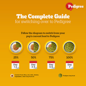 Pedigree 100% Vegetarian Puppy and Adult Veg Dog Dry Food