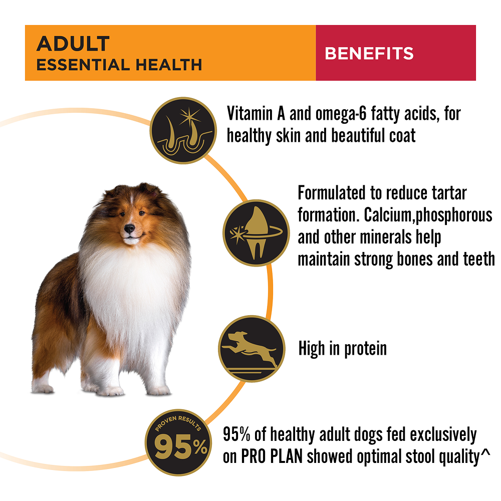 Purina Pro Plan Chicken Medium Breed Adult Dog Dry Food (New Improved Formula) Dogs- Dry Food Pro Plan