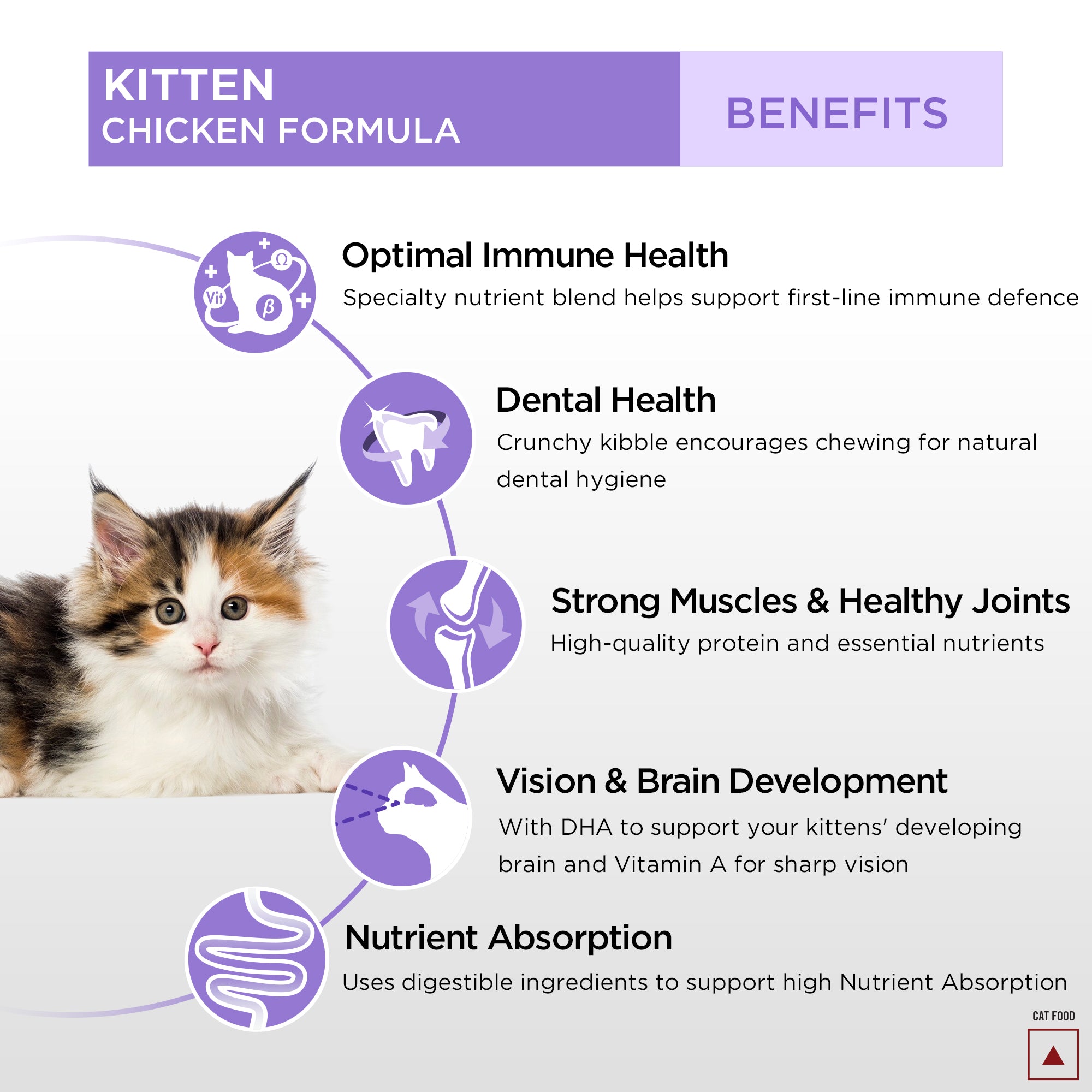 Pro Plan Chicken Flavoured Kitten Cat Dry Food Cats- Dry food Pro Plan