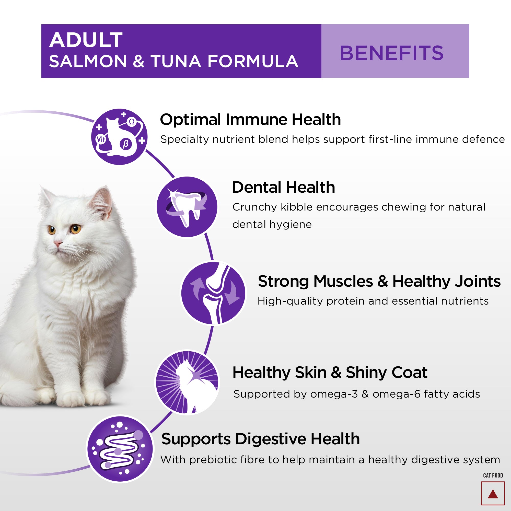 Pro Plan Chicken Flavoured Hairball Control Cat Dry Food Cats- Dry food Pro Plan