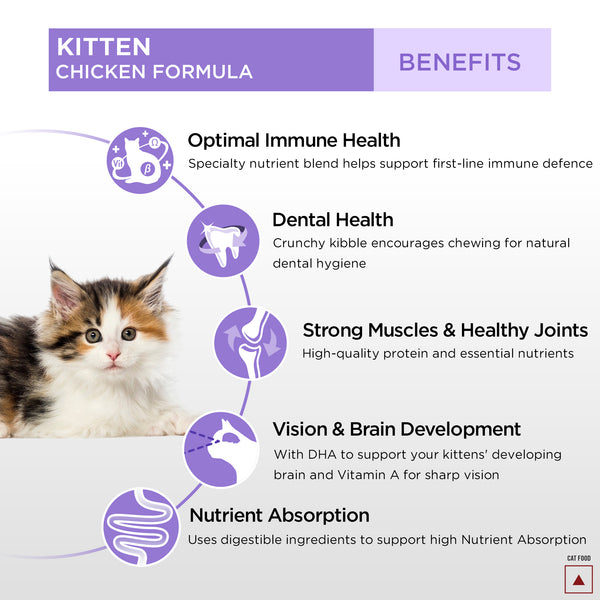 Pro Plan Chicken Flavoured Kitten Cat Dry Food
