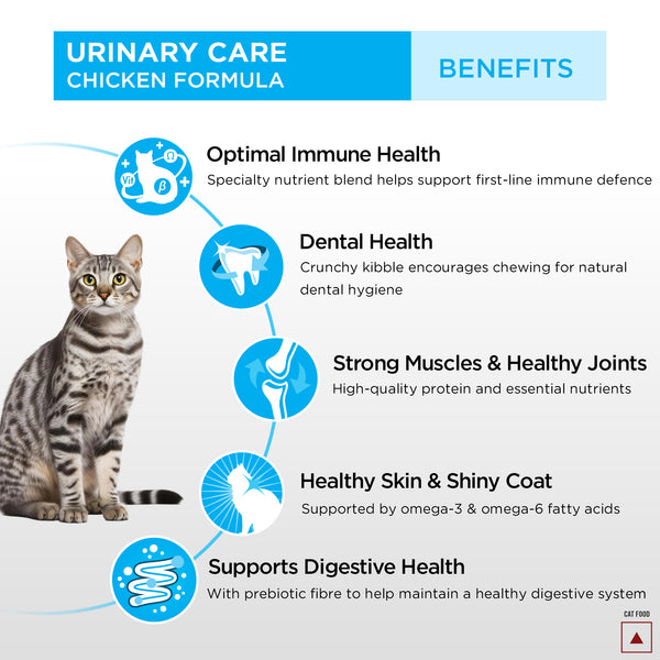 Pro Plan Chicken Flavoured Urinary Care Cat Dry Food