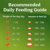Purina Friskies Chicken Adult Dog Dry Food Dogs- Dry Food Friskies