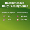 Purina Friskies Chicken Small Breed Adult Dog Food Dogs- Dry Food Friskies