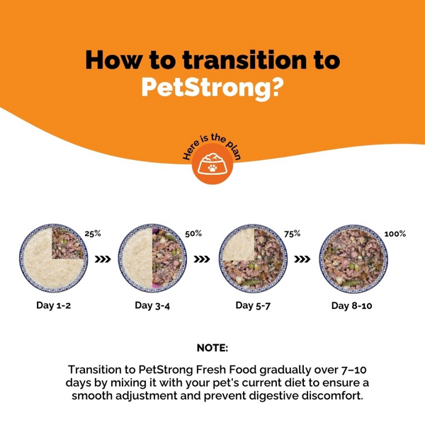 PetStrong Fresh Food Variety Pack Combo for Dogs