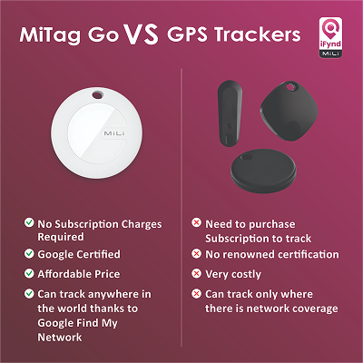 Mitag Go Anti Loss Device with Keychain for Dogs and Cats (Brown