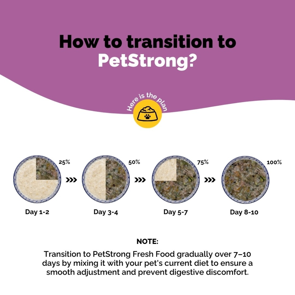 PetStrong Chicken and Rice Fresh Food and 2.2 Meal Protein Booster for Dogs Combo Dogs-Wet Food PetStrong