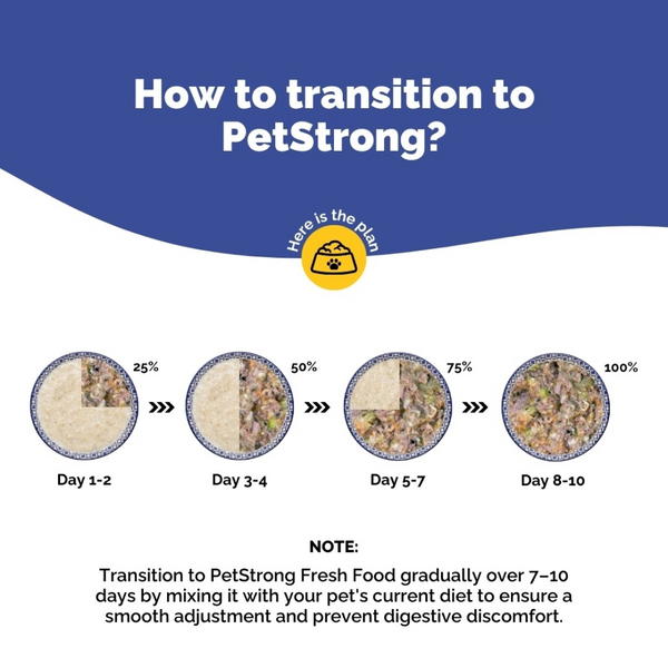 PetStrong Fresh Food Variety Pack Combo for Dogs