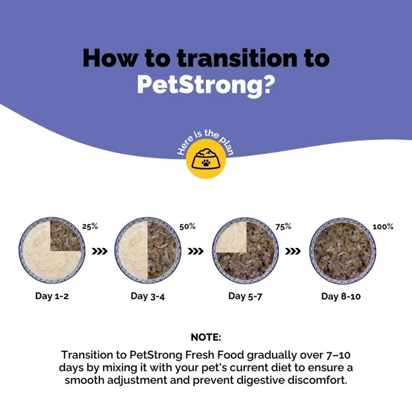PetStrong Fresh Food Variety Pack Combo for Dogs